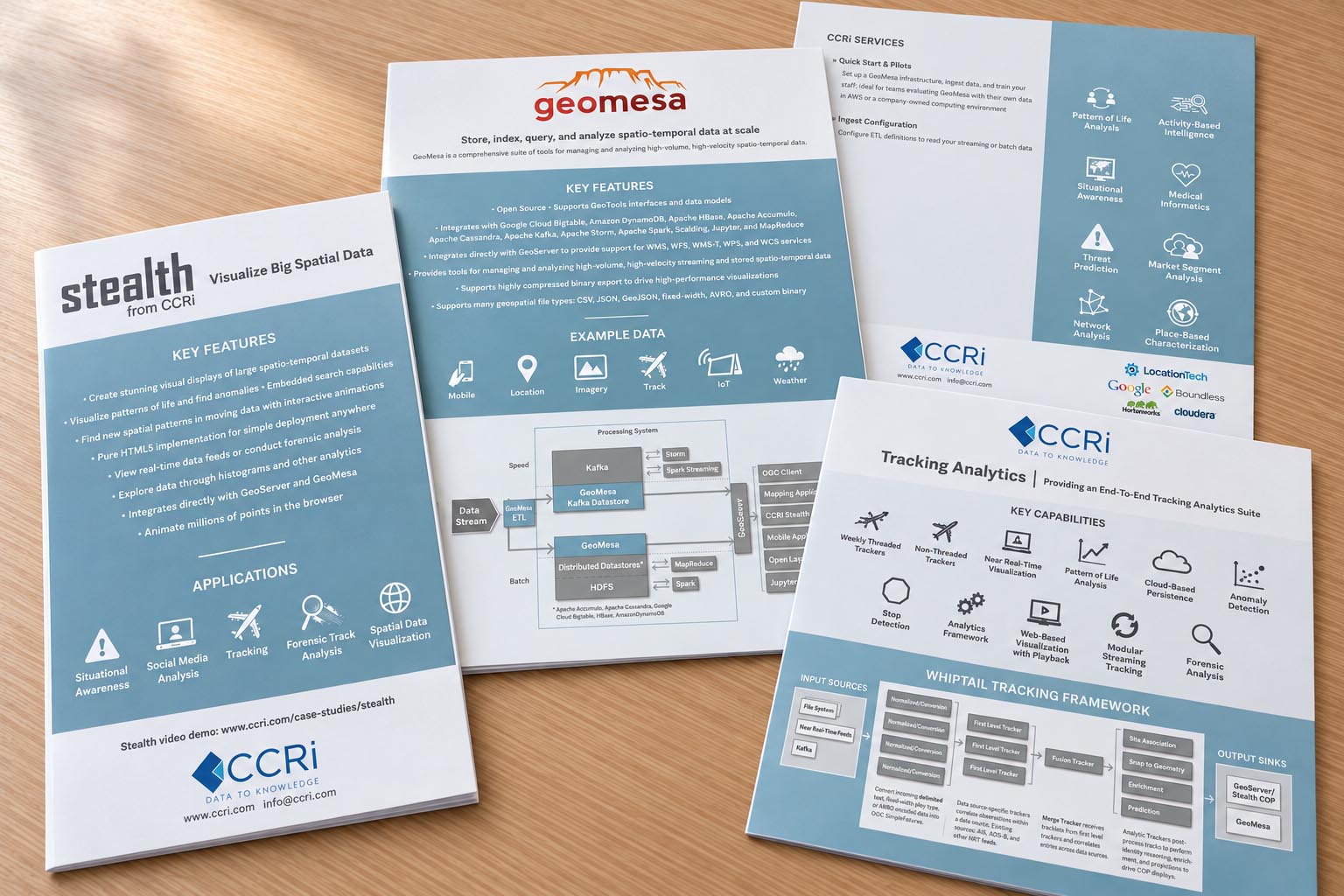Software Marketing Campaign